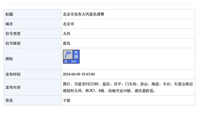 步行者次节34-23&次节末打出18-2攻击波 灰熊从领先23分到仅剩2分